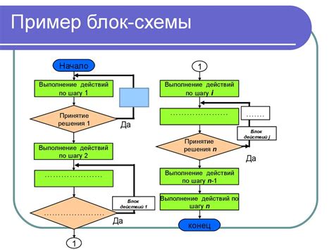 Принципы использования схемы когда и когда