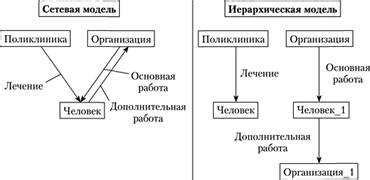 Принципы и преимущества использования базы данных