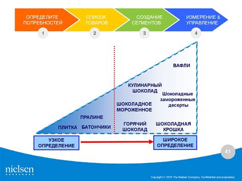 Принципы и преимущества проекта