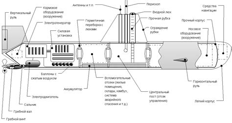 Принципы и устройство