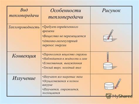 Принципы конвективной теплопередачи в газе и жидкости