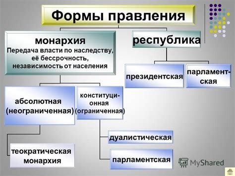 Принципы личного правления