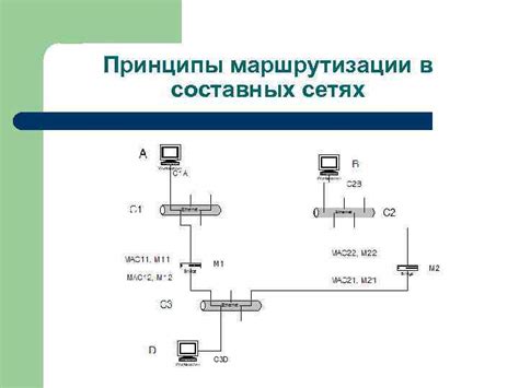 Принципы маршрутизации звука