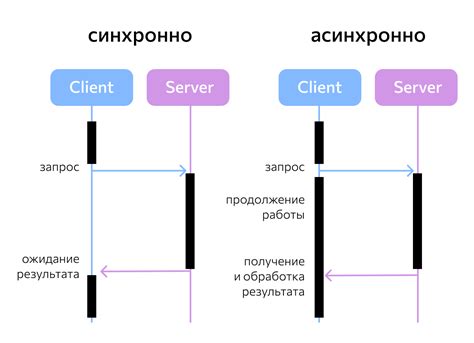 Принципы многопоточности