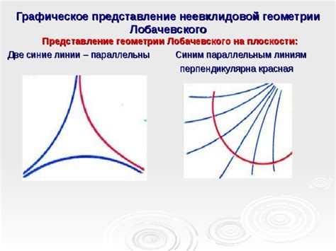 Принципы неевклидовой геометрии