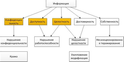 Принципы обеспечения конфиденциальности сообщений