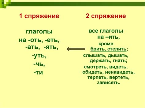 Принципы образования глаголов на "-ать"