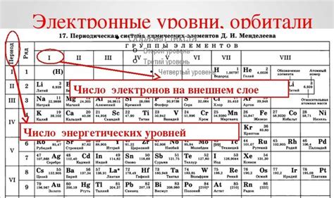 Принципы определения количества электронов на внешнем уровне в побочной группе