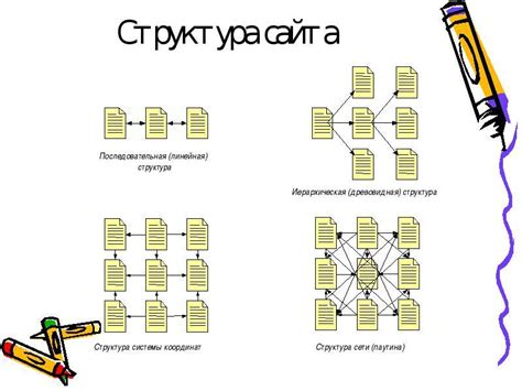 Принципы организации структуры сайта