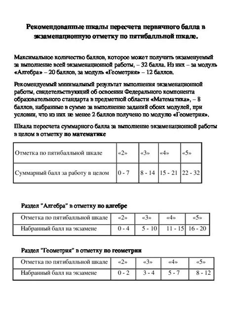 Принципы оценивания в аттестате по математике