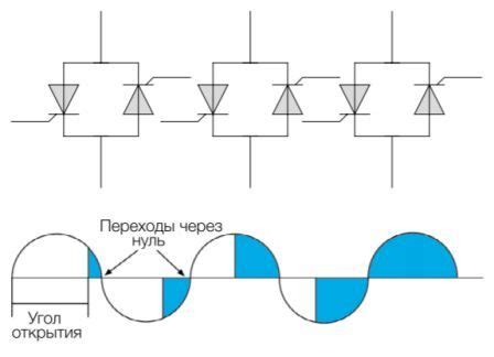 Принципы плавного ховера