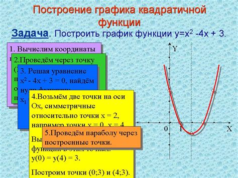 Принципы построения графика квадратного уравнения