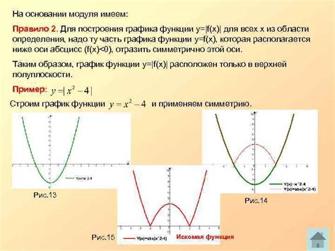 Принципы построения графика модуля уравнения