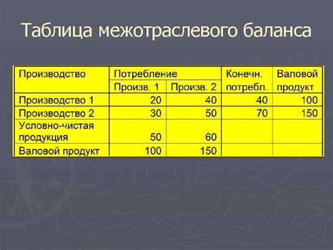 Принципы построения таблицы межотраслевого баланса