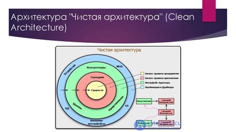 Принципы построения эффективной архитектуры