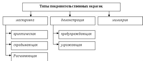 Принципы приспособленности в биологии