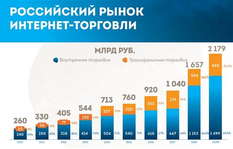 Принципы работы Бинанс в России