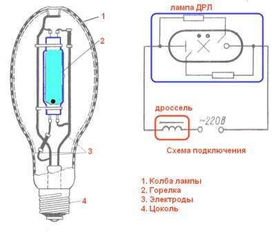 Принципы работы ДРЛ