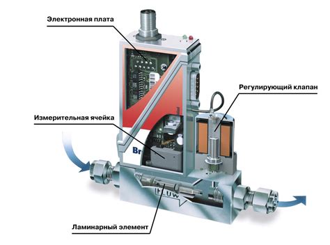 Принципы работы Джуниора