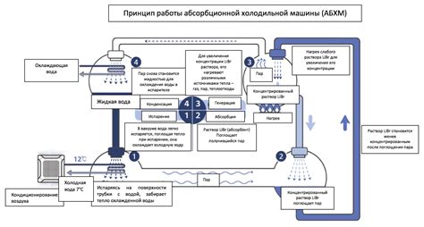 Принципы работы ЖКТРР