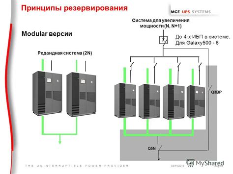 Принципы работы ИБП