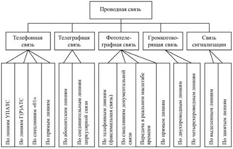 Принципы работы МЧС России