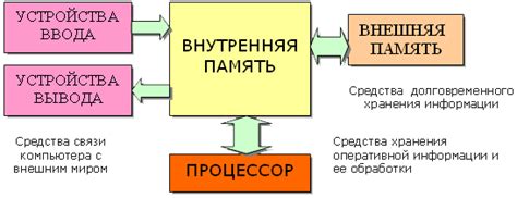 Принципы работы ПК Мерц: фунционирование компьютера Мерц