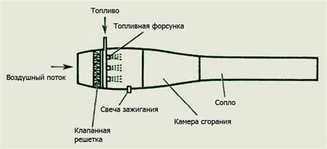 Принципы работы ПУВРД