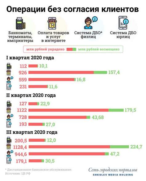 Принципы работы СМС сервиса