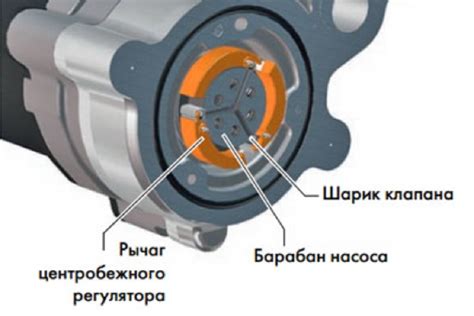 Принципы работы Хавал Ф7 полного привода