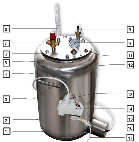 Принципы работы автоклава заготовщика