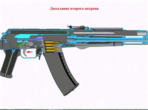 Принципы работы автомата Калашникова