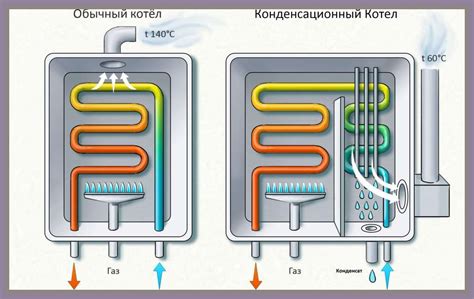 Принципы работы арретир