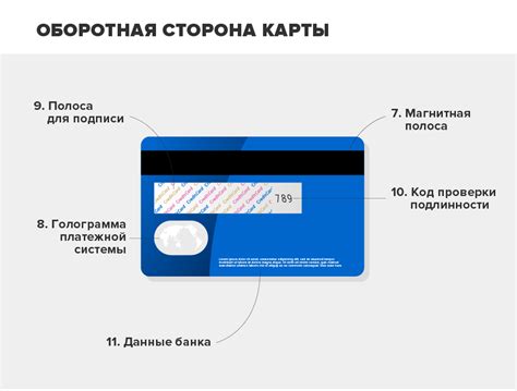 Принципы работы банковской карты