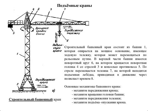 Принципы работы башенного крана