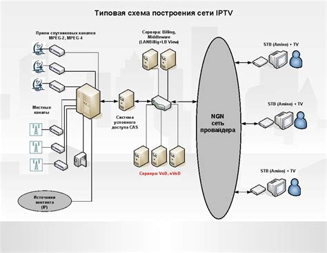 Принципы работы биллинга интернет провайдера