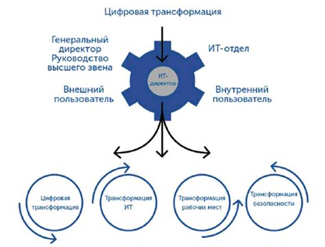 Принципы работы бренда фри