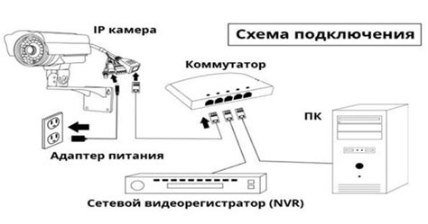 Принципы работы видеокамер без подключения к сети