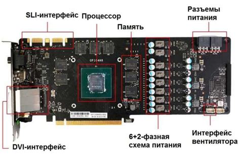 Принципы работы видеокарты: разбор аппаратной архитектуры