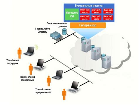 Принципы работы виртуализации VMware