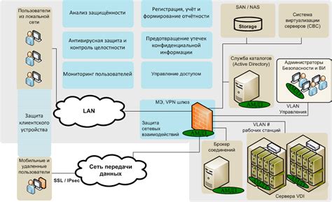 Принципы работы виртуализации Xen