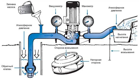Принципы работы водяной помпы