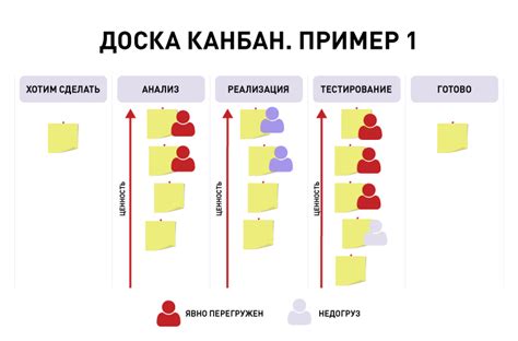 Принципы работы вытягивающей системы Канбан: