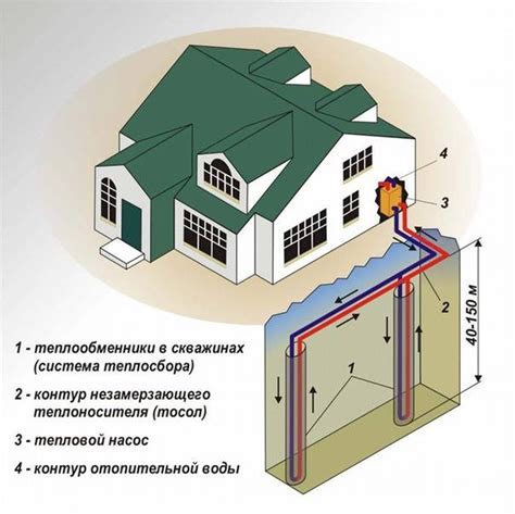 Принципы работы геотермальной системы ПВВК