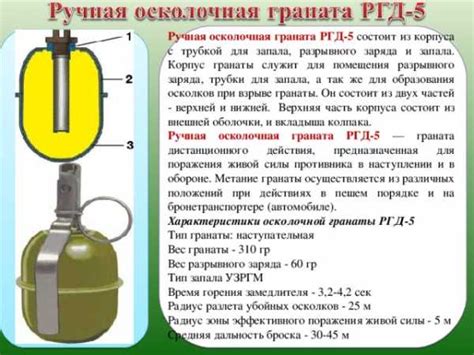 Принципы работы гранаты