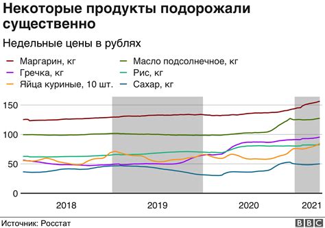 Принципы работы графика цен на рынке