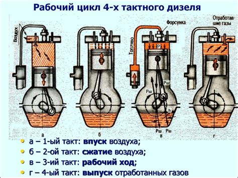 Принципы работы двигателя РКТ6