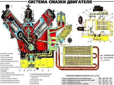 Принципы работы двигателя ЯМЗ-236