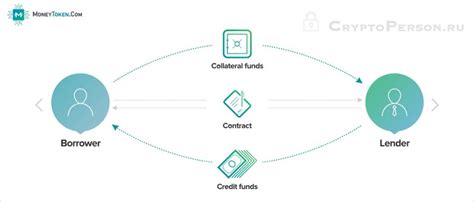 Принципы работы децентрализованной финансовой технологии