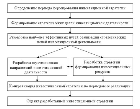 Принципы работы инвестиционной системы Газпрома